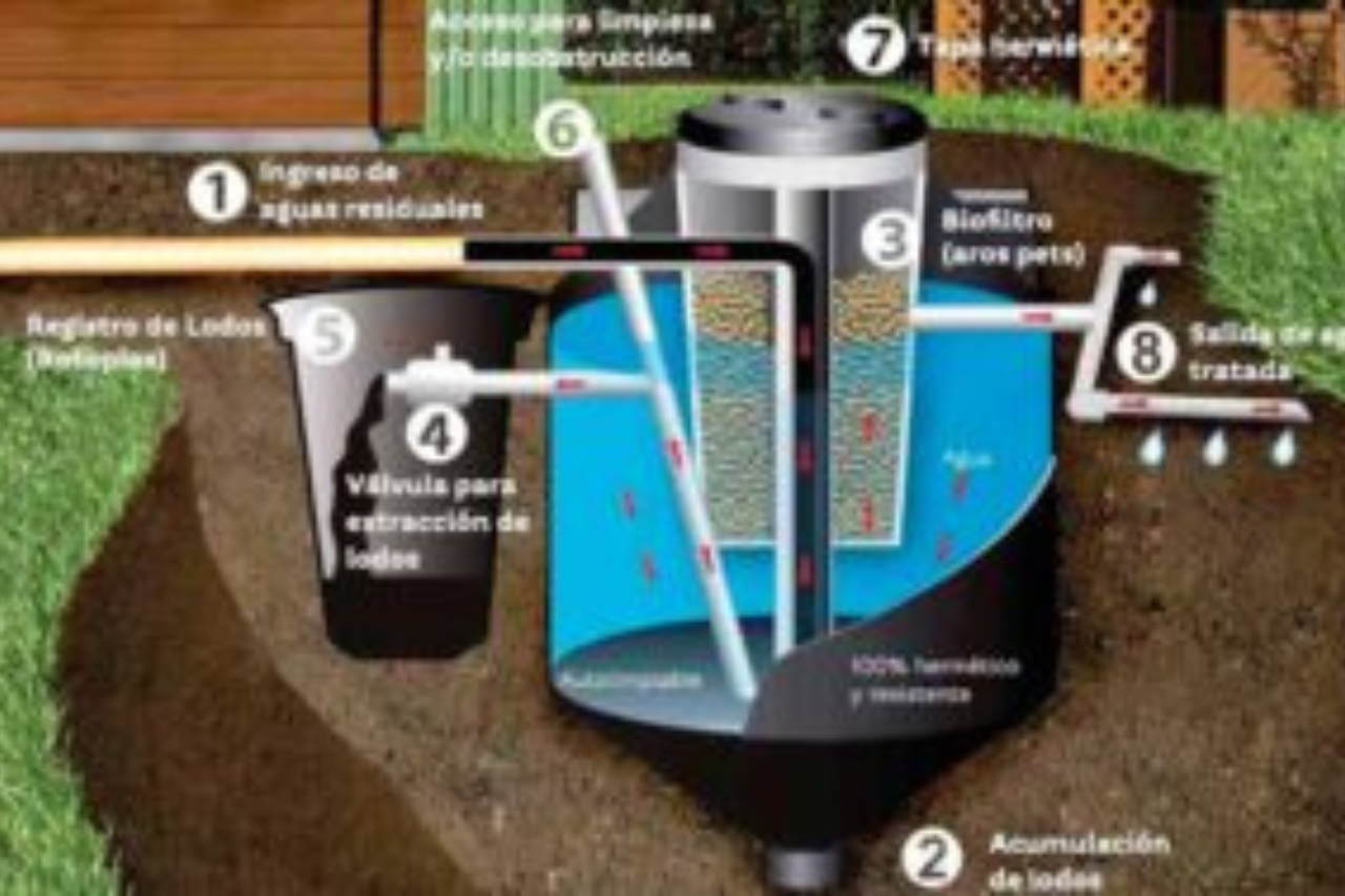 Las mejores 60 ideas de Fosa séptica  fosas sépticas, tanque séptico,  tratamiento de aguas residuales